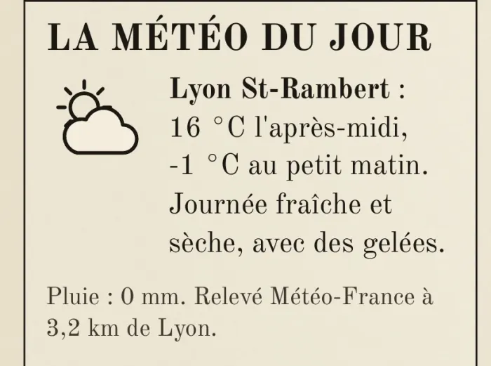 Détail : la météo du jour et sa station